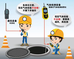 三更罗镇有限空间操作说明